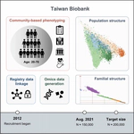 Taiwan’s Population Genomic Research Resource