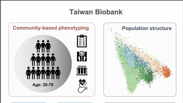 Taiwan’s Population Genomic Research Resource
