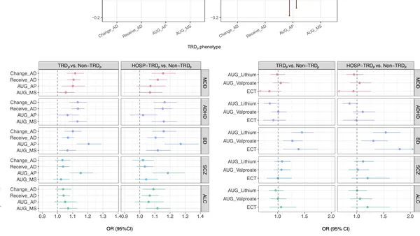 Genetic Clues to Treatment-Resistant Depression