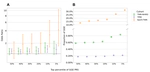 Polygenic Risk Prediction for Epilepsy