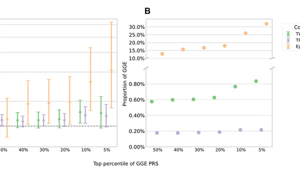 Polygenic Risk Prediction for Epilepsy
