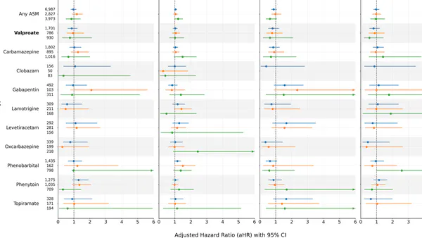 Fathers on Valproate Linked to Offspring Risk?